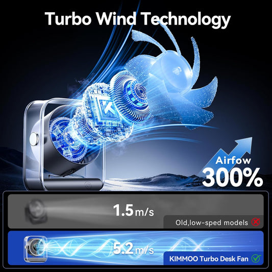 Misopily USB Rechargeable Quiet Desk Fan – 100 Speeds, Turbo Airflow, Digital Display, 90° Tilt for Home Office & Travel