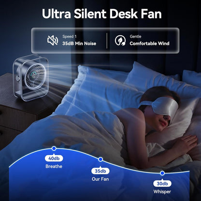 Misopily USB Rechargeable Quiet Desk Fan – 100 Speeds, Turbo Airflow, Digital Display, 90° Tilt for Home Office & Travel
