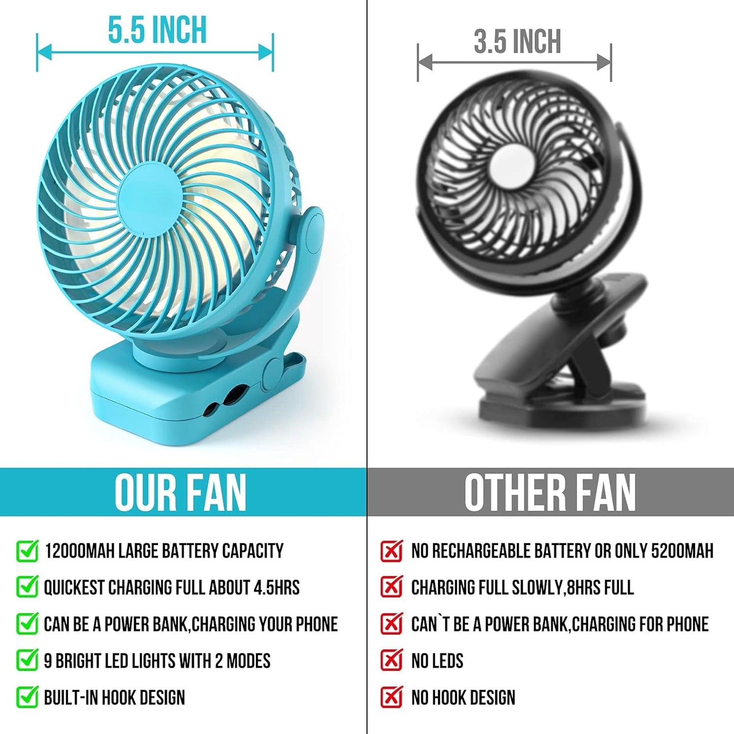 Misopily Clip‑On & Rechargeable 12,000 mAh Battery Fan with LED Light – Up to 65 Hrs Runtime, 360° Swivel for Camping, Tent, Desk