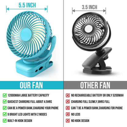 Misopily Clip‑On & Rechargeable 12,000 mAh Battery Fan with LED Light – Up to 65 Hrs Runtime, 360° Swivel for Camping, Tent, Desk